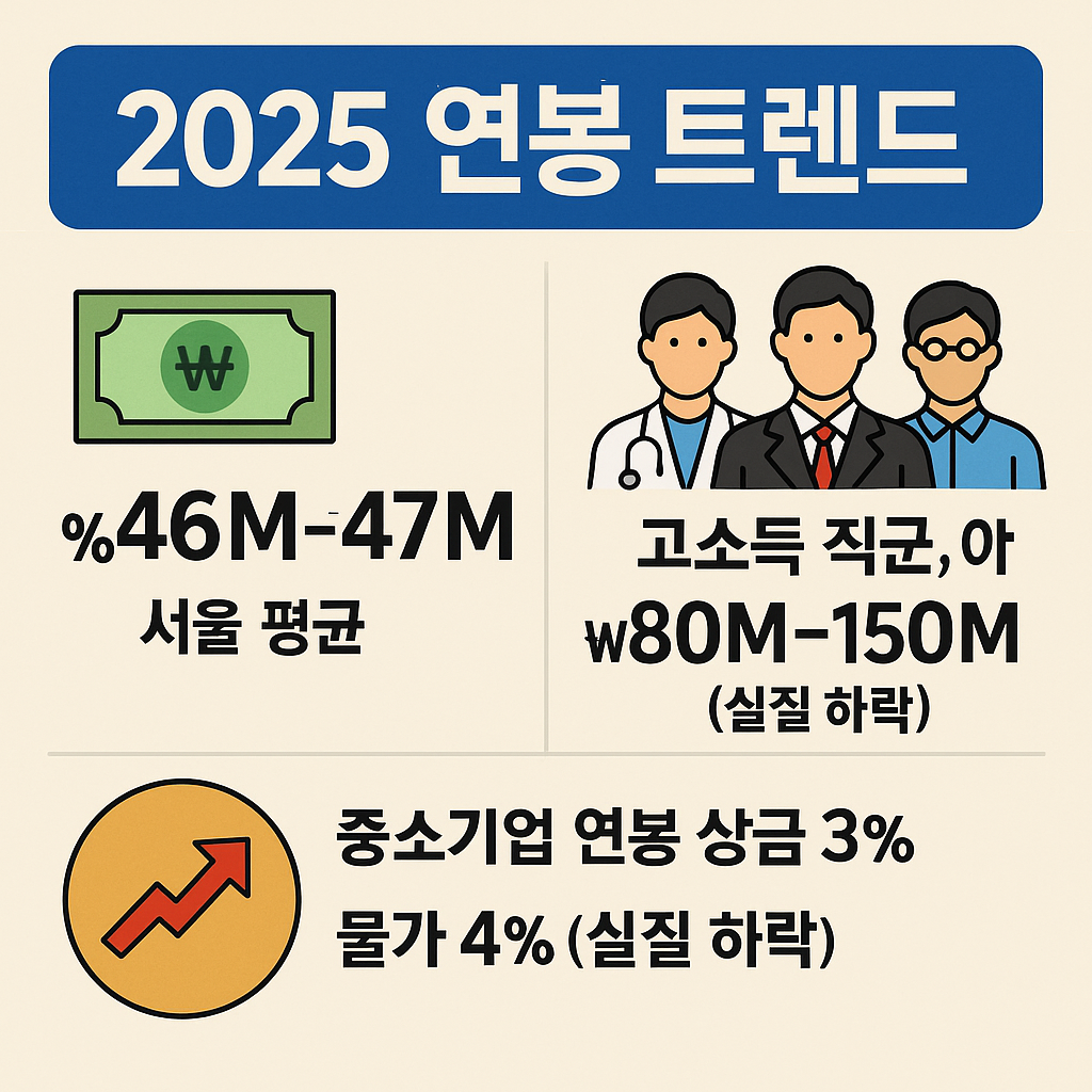 2025 연봉 트렌드 총정리