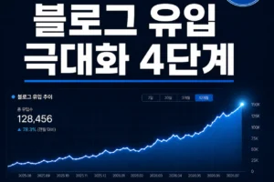 2026년 블로그 유입 극대화 전략 4단계 완벽 가이드