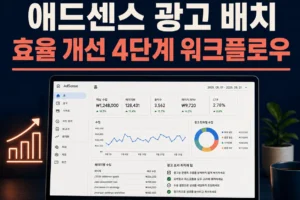 시작 전 확인할 애드센스 광고 배치 효율 개선 4단계 워크플로우