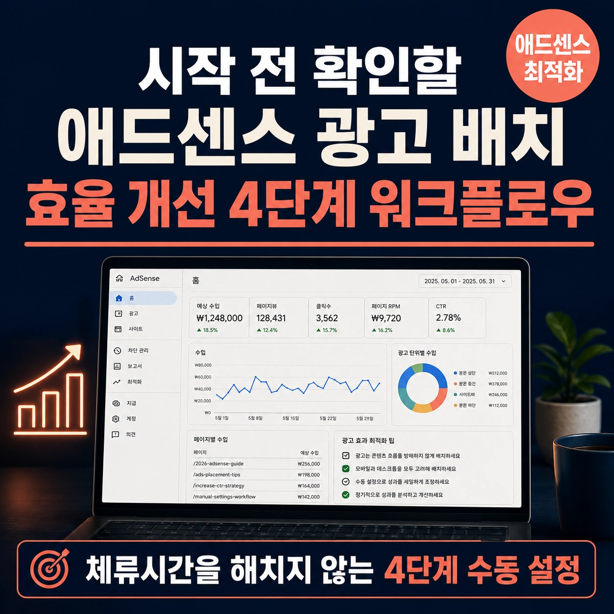 애드센스 광고 배치 효율 개선 4단계
